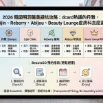 2026 韓國明洞醫美避坑攻略:dcard熱議的丹雅、Lijin、Reberry、Abijou、Beauty Lounge皮膚科怎麼選